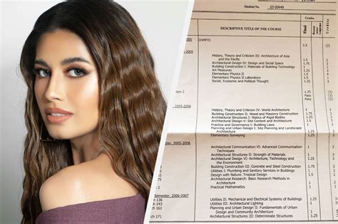 Shamcey Supsup looks back on college marks, realizes 'grades are not.